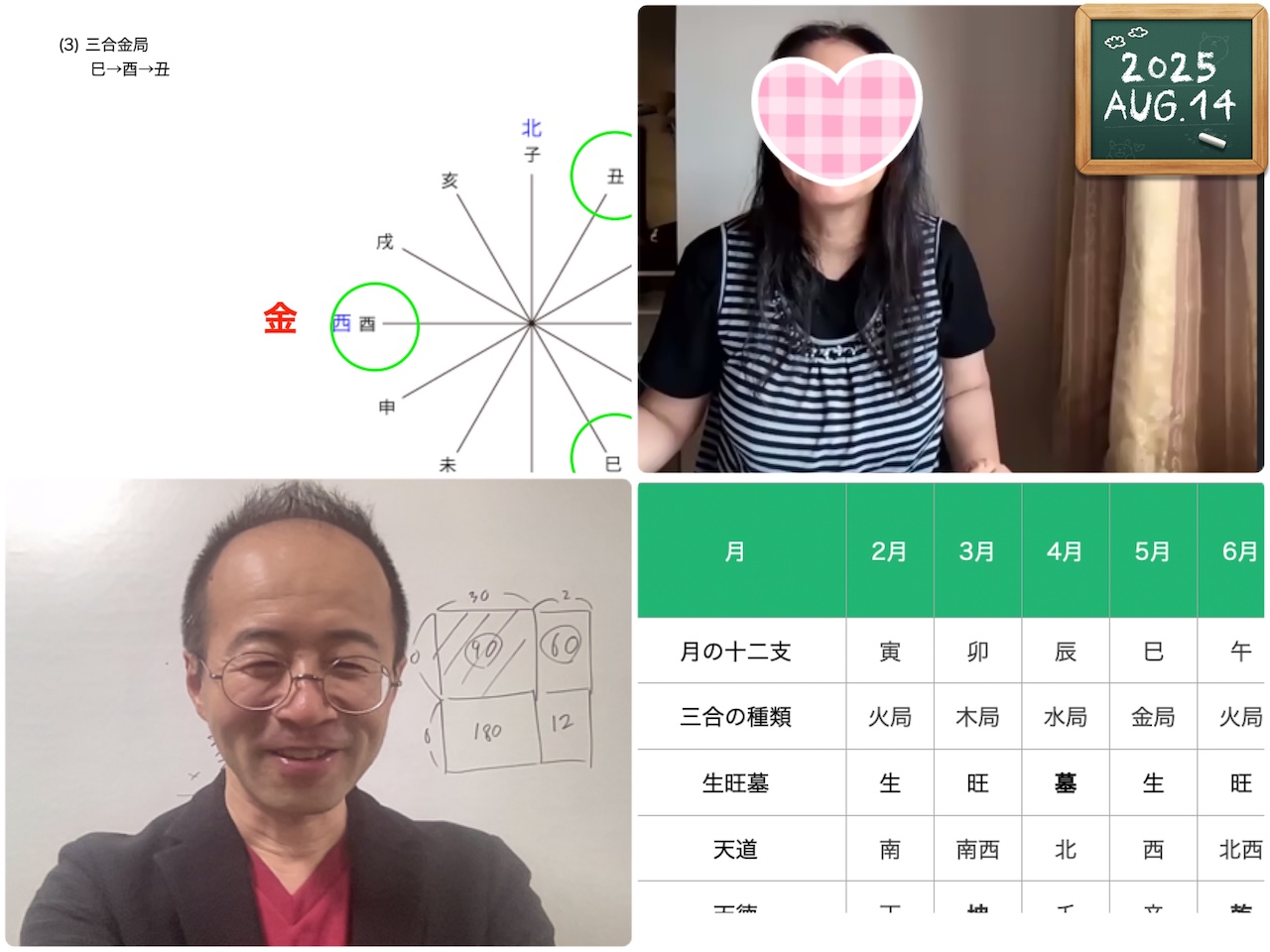 【銀座校の様子】九星気学講座Part2